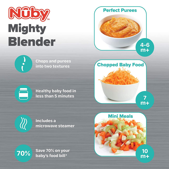 The Mighty Blender 22-Piece Baby Food System infographic shows 3 stages: purees (4–6 months), chopped food (7+ months), and mini meals (10+ months), highlighting quick homemade baby food prep and savings.