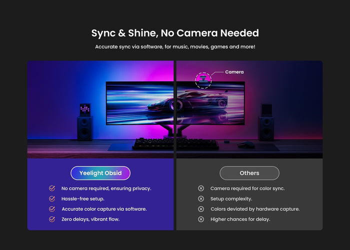 Xiaomi Yeelight Obsid RGBIC Lightstrip